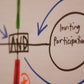 Online training SHIFT: Skills and Tools to Equip Leaders in Change Initiatives